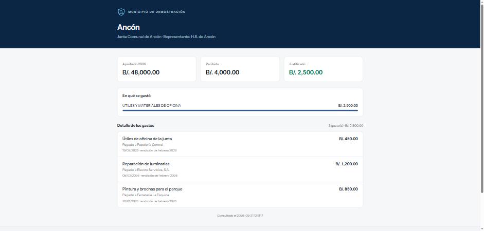 Detalle público de un corregimiento: aprobado, recibido, justificado y en qué se gastó.